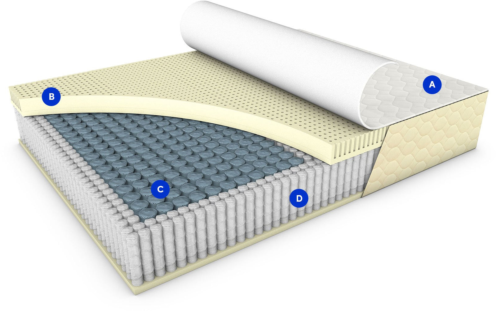 WinkBeds EcoCloud cutaway showing the mattress layers