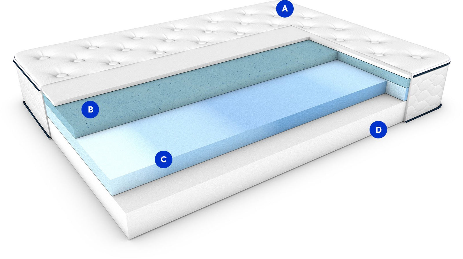 GravityLux Mattress | Featuring Responsive AirCell™ Memory Foam – WinkBeds