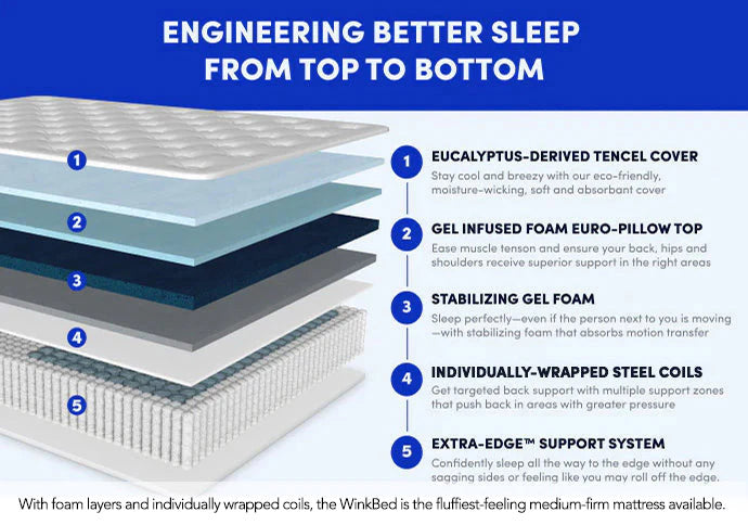 With foam layers and individually wrapped coils, the Winkbed is the fluffiest-feeling medium-firm mattress available.