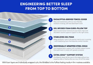 With foam layers and individually wrapped coils, the Winkbed is the fluffiest-feeling medium-firm mattress available.