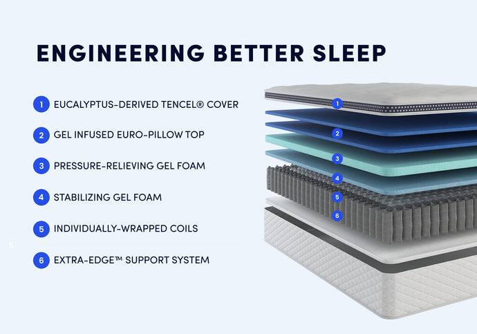 With foam layers and individually wrapped coils, the Winkbed is the fluffiest-feeling medium-firm mattress available.