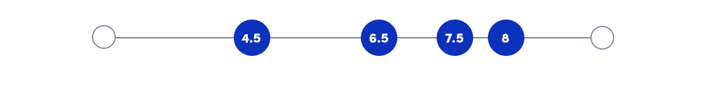 6.5/10 firmness