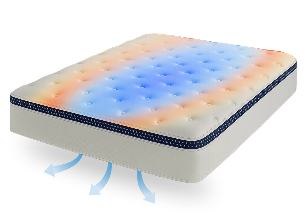 WinkBed Mattress Triple Layer Design