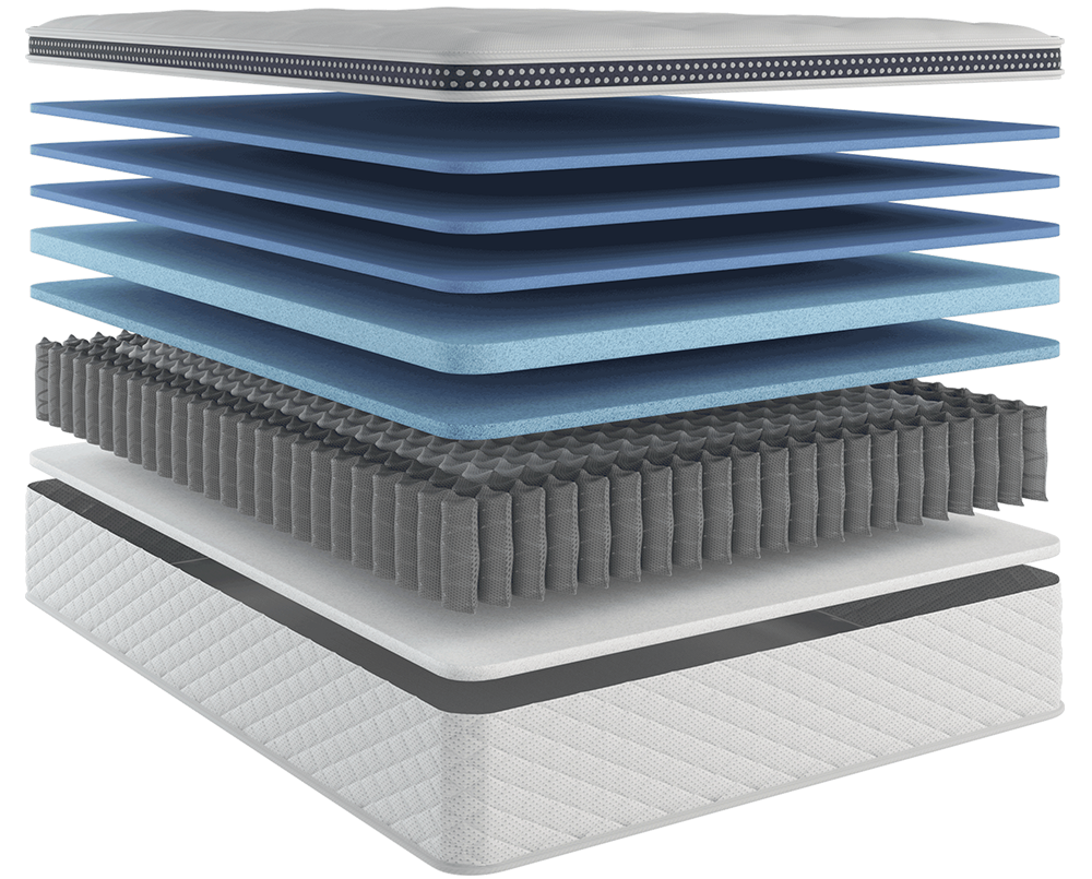 Soft Mattress Construction