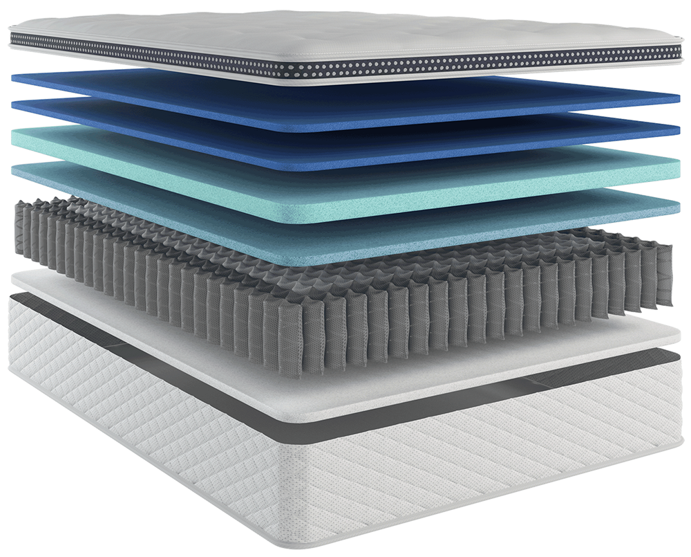 Luxury Firm Mattress Construction