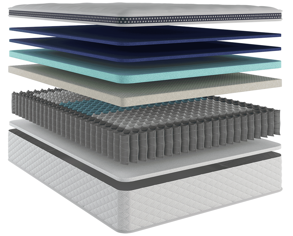 Plus Mattress Construction